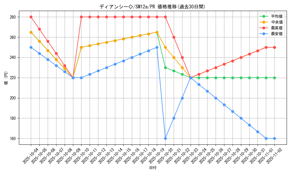 card_37674_series_61299_rarity_78867_graph