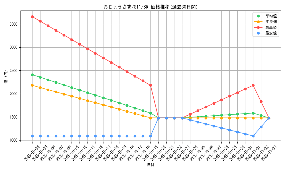 card_37708_series_61365_rarity_71891_graph