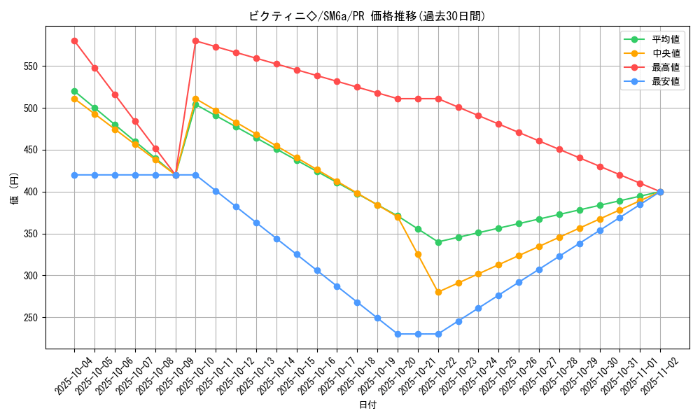 card_37737_series_61261_rarity_78867_graph