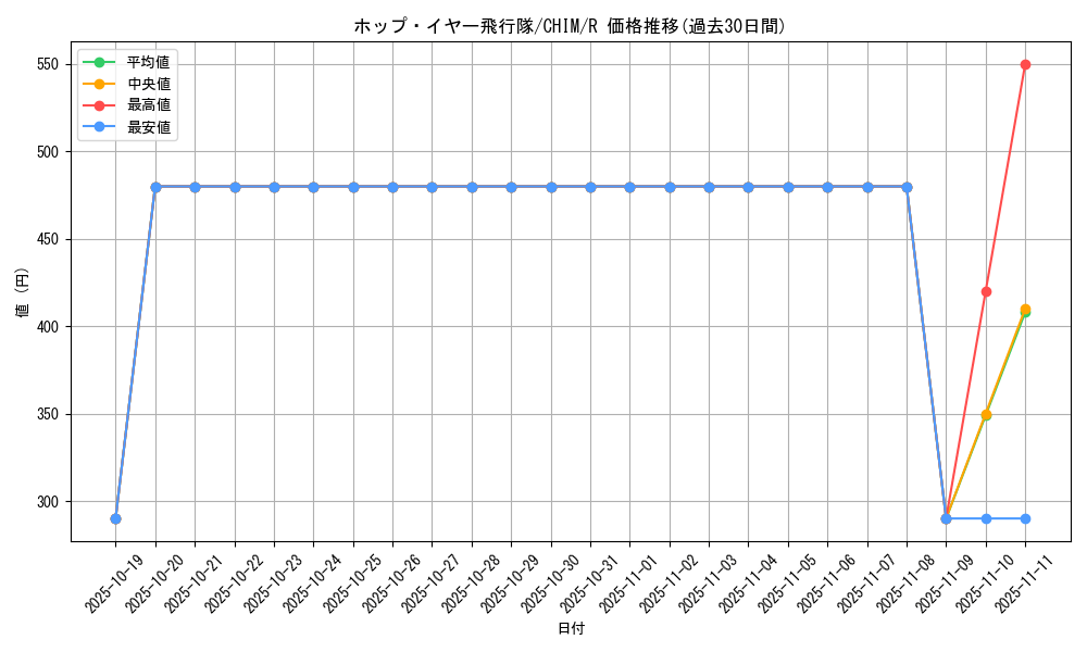card_3773_series_8591_rarity_62_graph