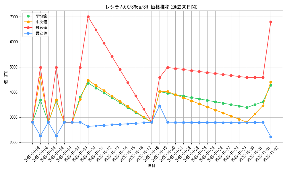 card_37741_series_61261_rarity_71891_graph