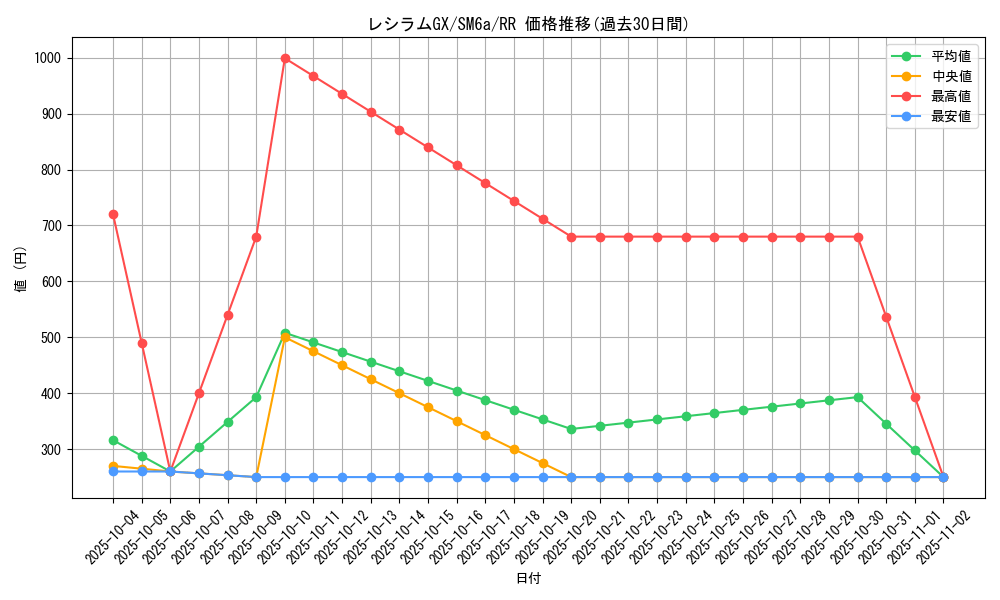 card_37741_series_61261_rarity_73311_graph