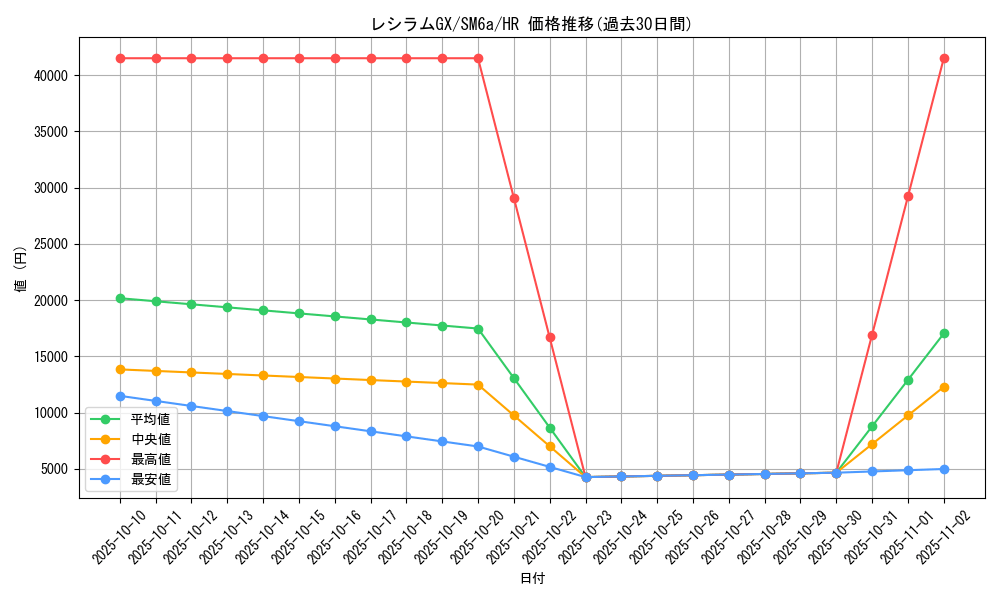 card_37741_series_61261_rarity_77945_graph