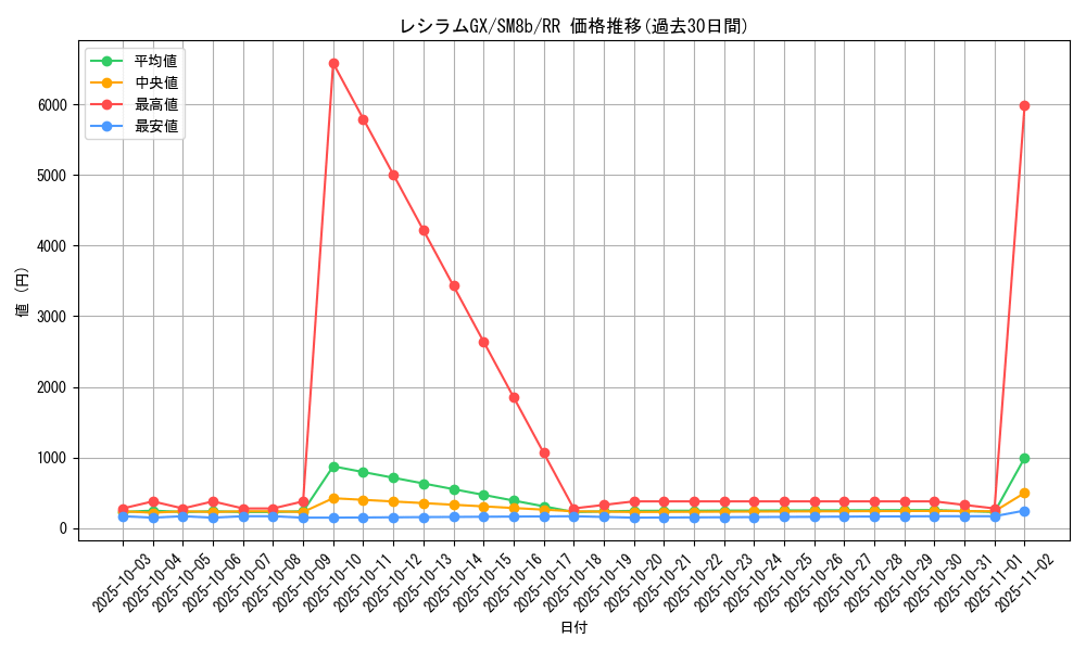 card_37741_series_61277_rarity_73311_graph