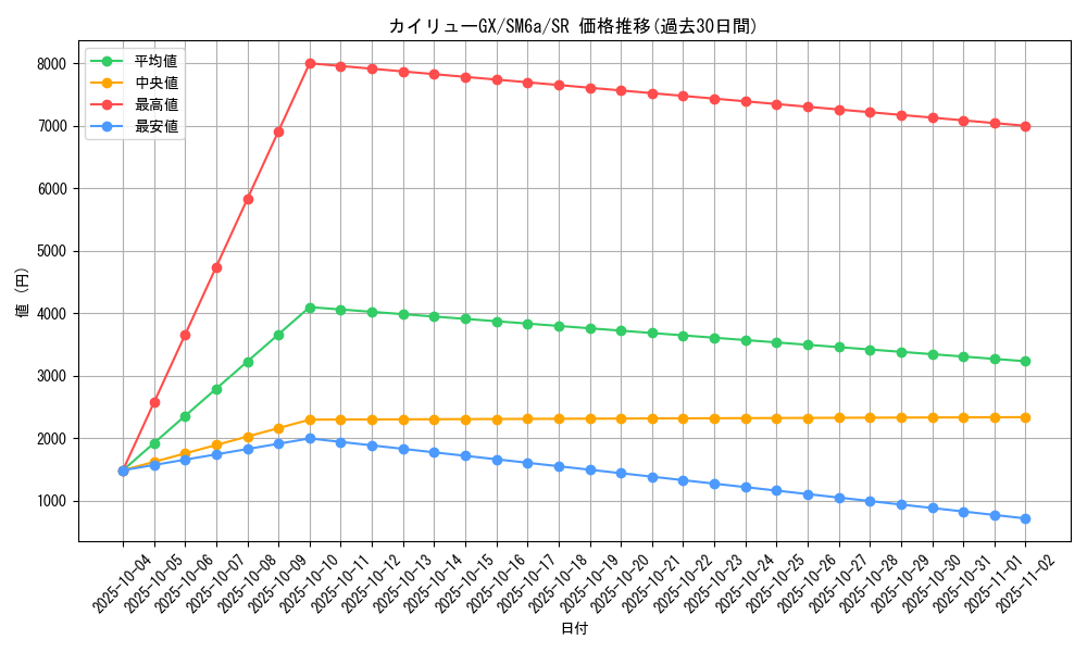 card_37761_series_61261_rarity_71891_graph