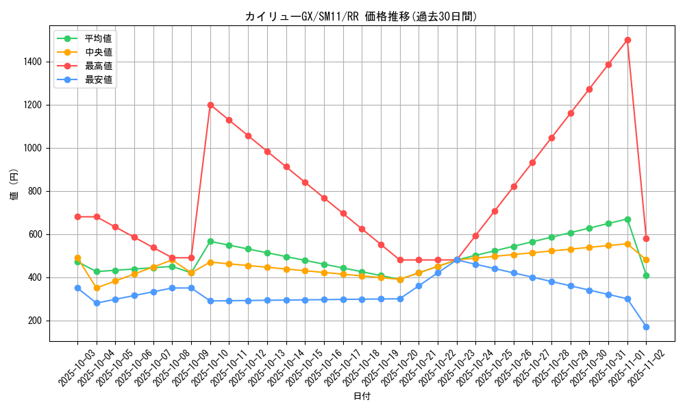 card_37761_series_61293_rarity_73311_graph