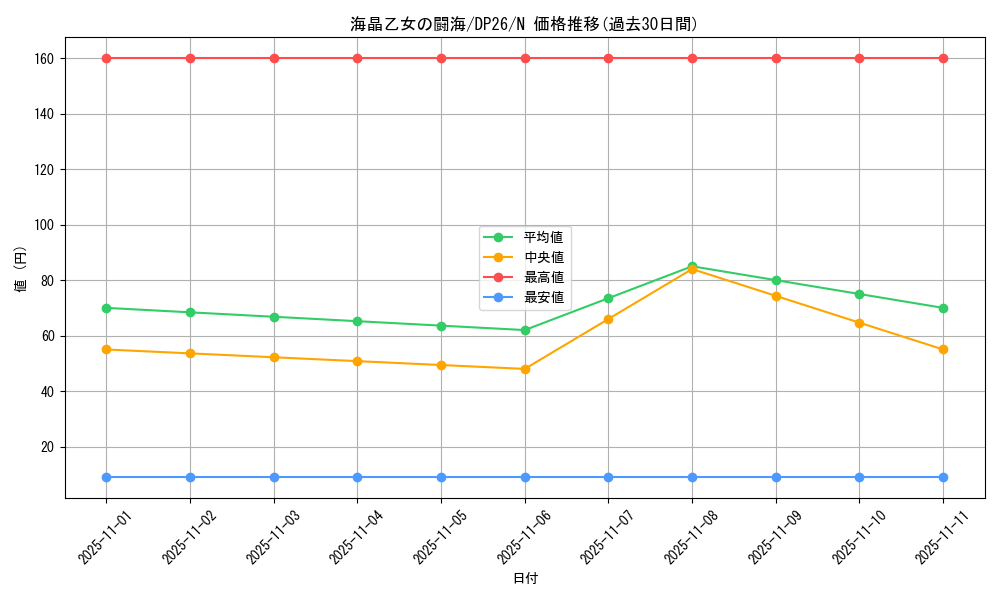 card_3780_series_4735_rarity_1_graph