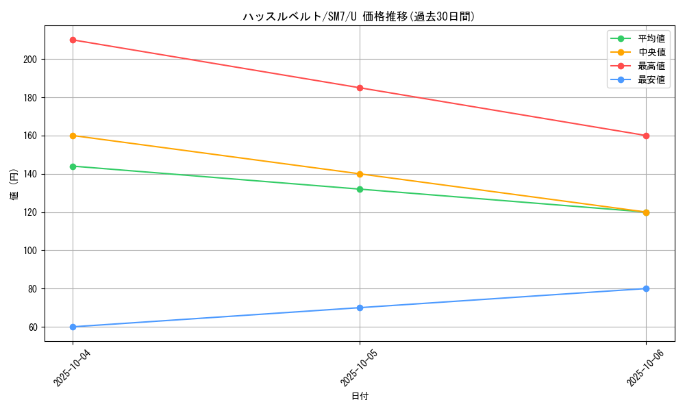 card_37972_series_61263_rarity_65215_graph