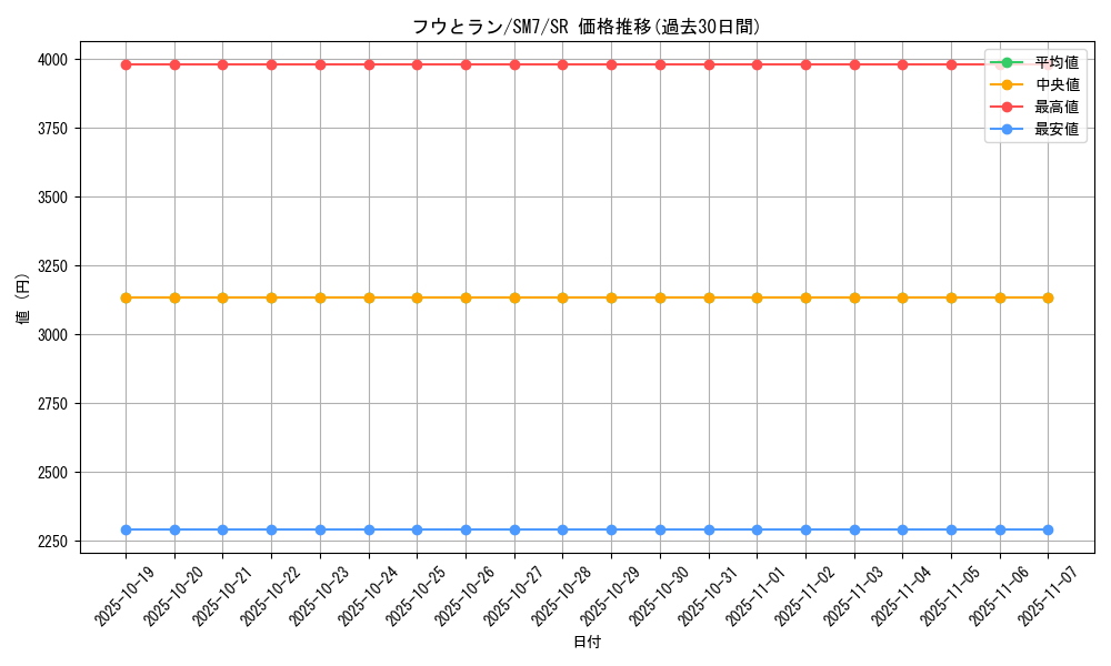 card_37976_series_61263_rarity_71891_graph