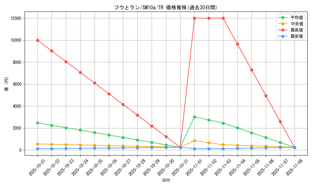 card_37976_series_61290_rarity_80479_graph