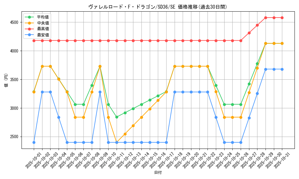 card_3799_series_8759_rarity_5_graph