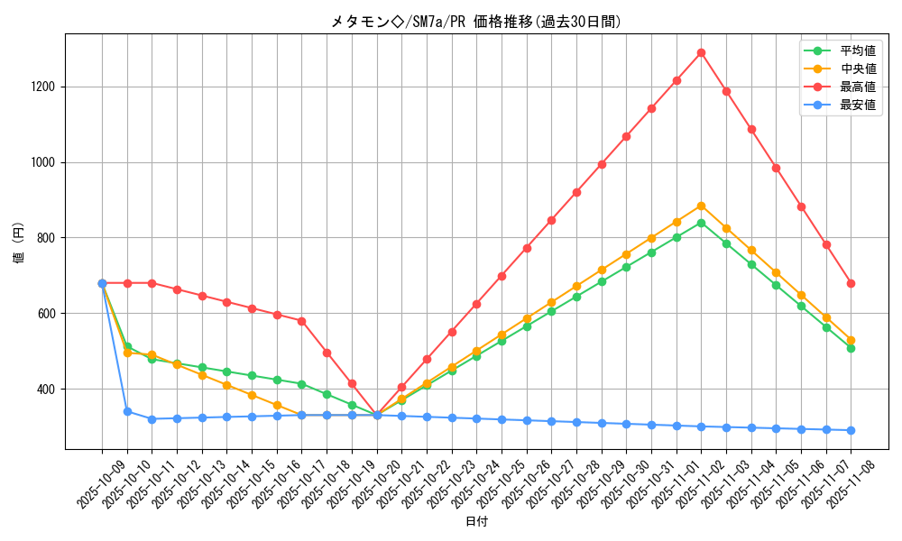 card_38040_series_61264_rarity_78867_graph