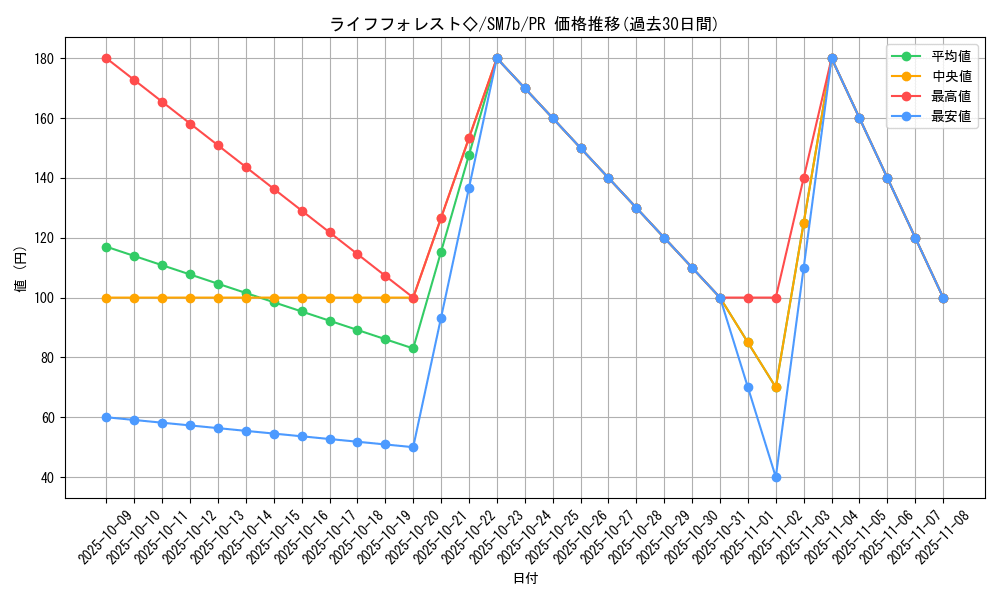 card_38350_series_61274_rarity_78867_graph