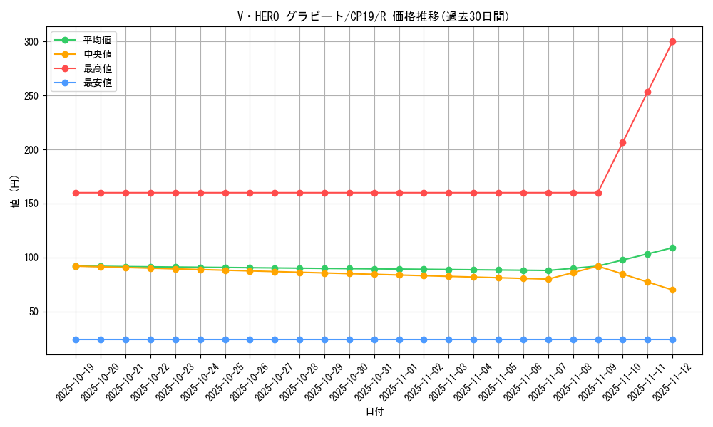 card_3847_series_8841_rarity_62_graph