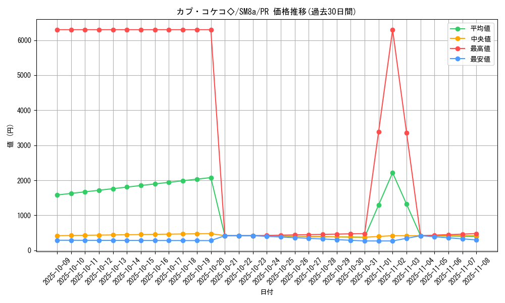 card_38488_series_61276_rarity_78867_graph