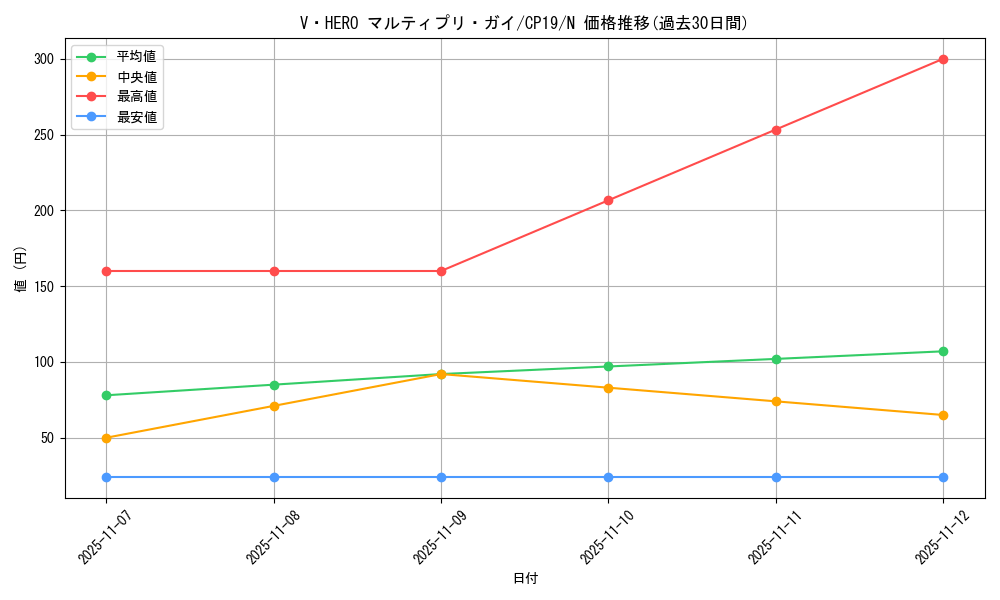 card_3850_series_8841_rarity_1_graph