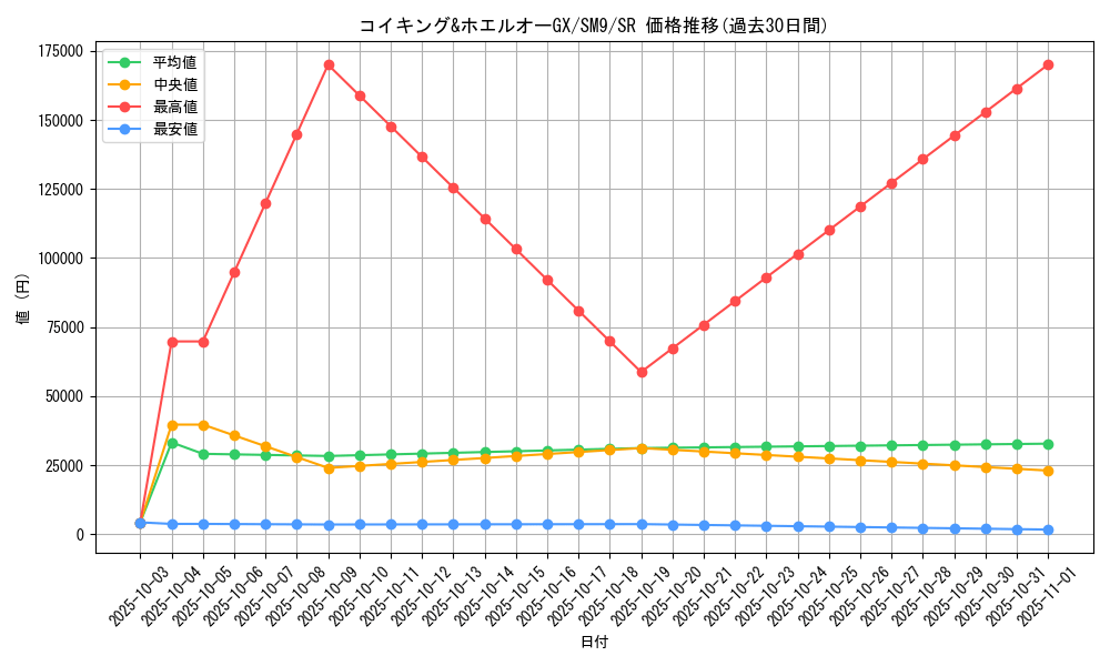 card_38871_series_61281_rarity_71891_graph