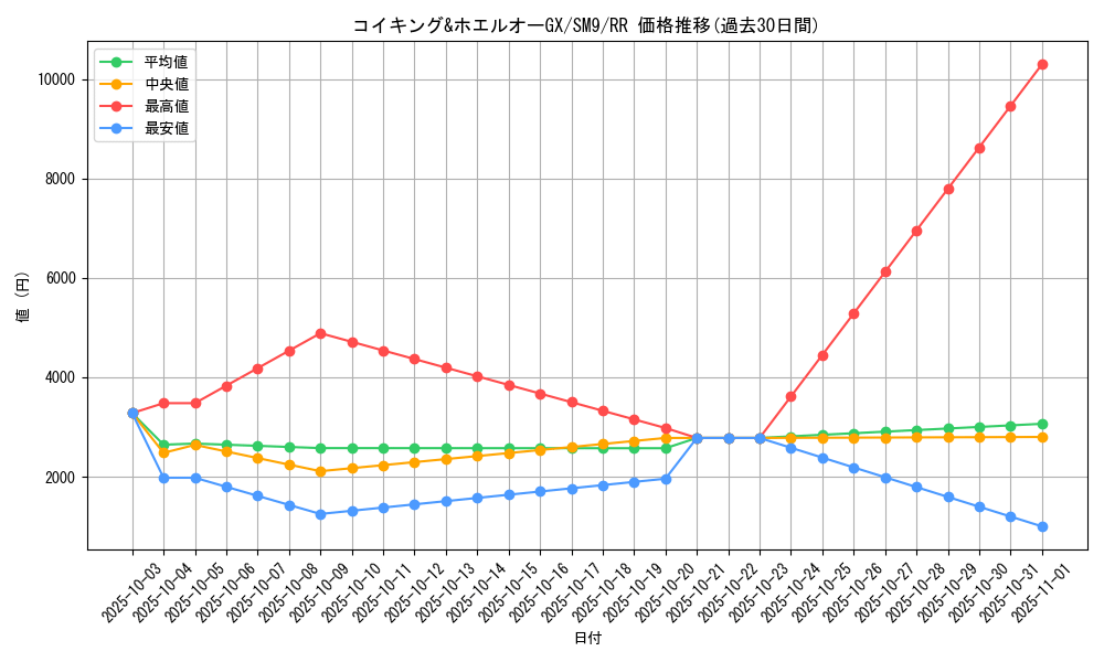 card_38871_series_61281_rarity_73311_graph