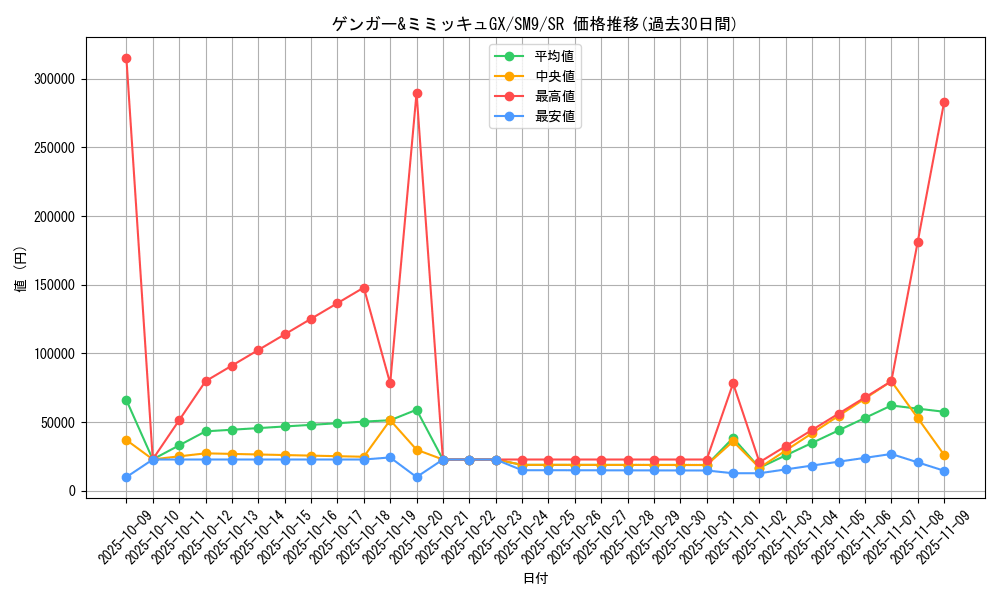card_38890_series_61281_rarity_71891_graph