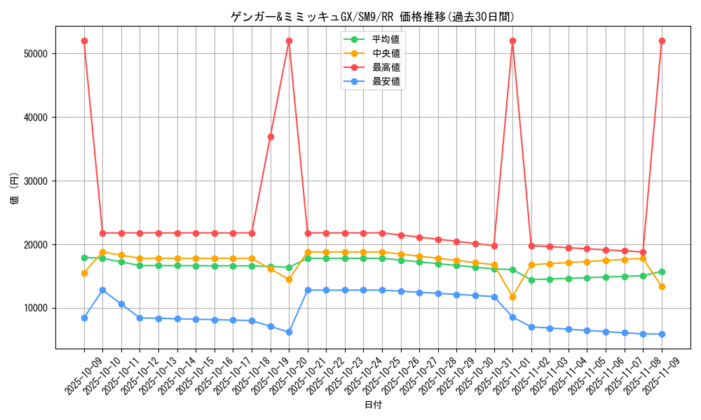 card_38890_series_61281_rarity_73311_graph