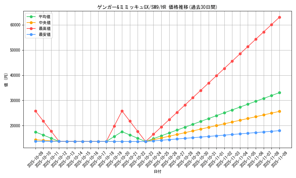 card_38890_series_61281_rarity_77945_graph