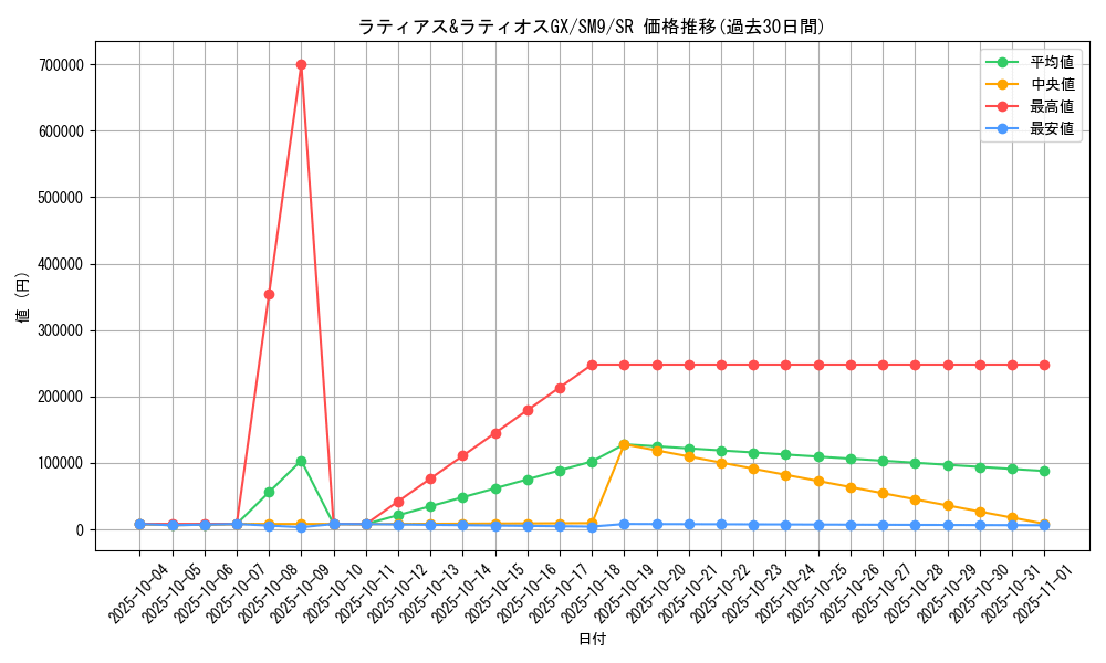 card_38912_series_61281_rarity_71891_graph