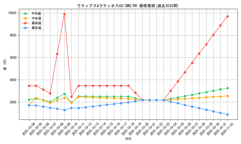 card_38912_series_61281_rarity_73311_graph
