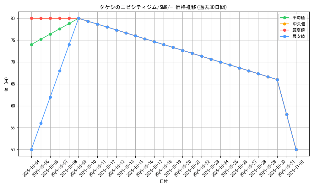 card_39103_series_61284_rarity_95225_graph