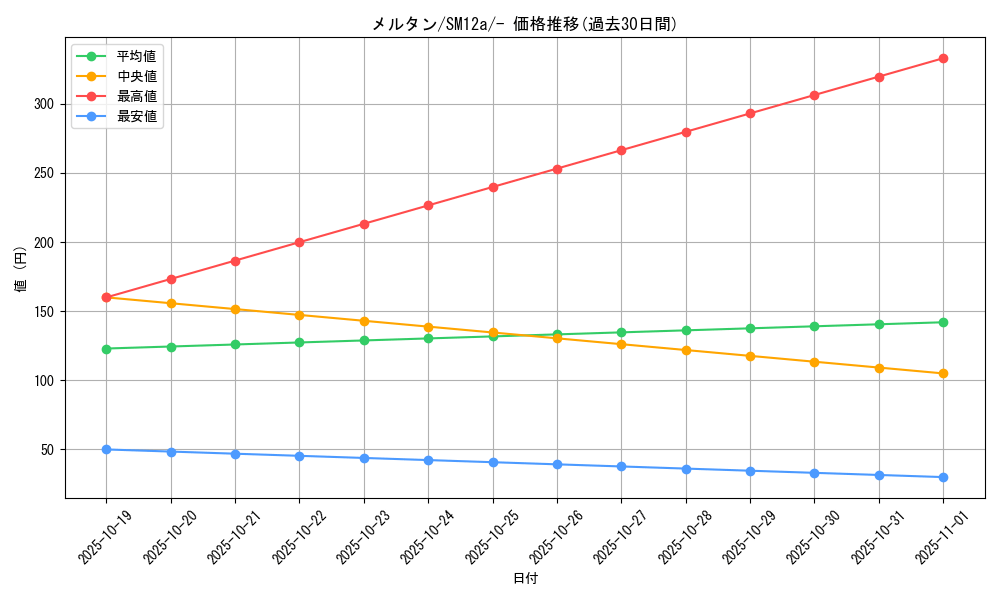 card_39161_series_61299_rarity_95225_graph
