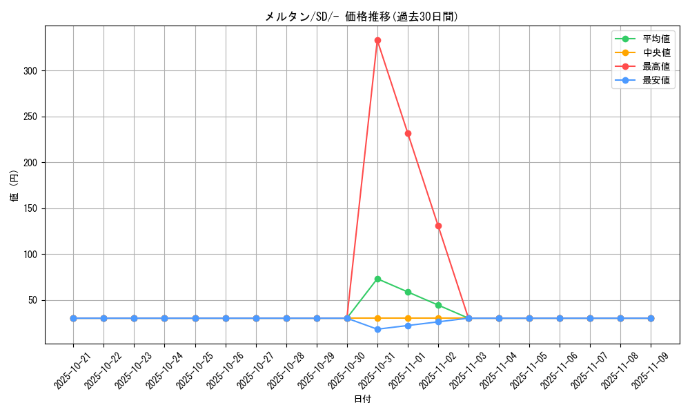 card_39161_series_61323_rarity_95225_graph