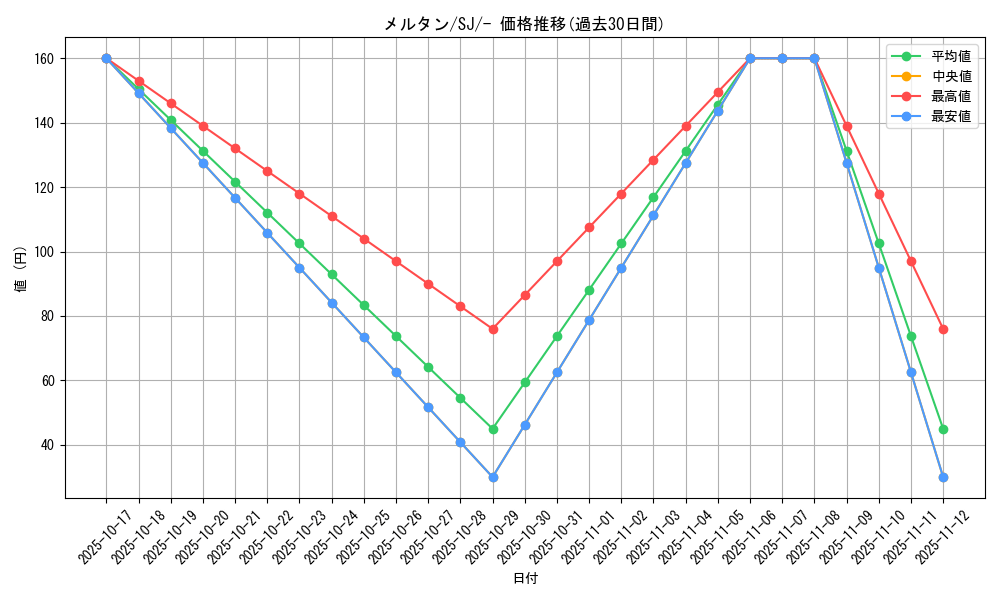 card_39161_series_61352_rarity_95225_graph