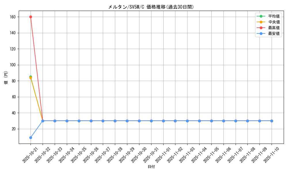 card_39161_series_61406_rarity_65214_graph