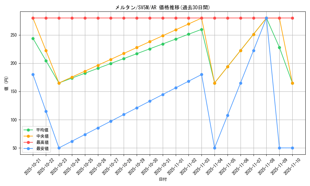 card_39161_series_61406_rarity_86461_graph