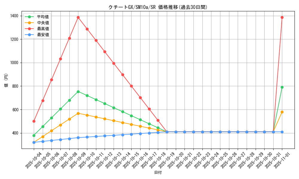 card_39400_series_61290_rarity_71891_graph