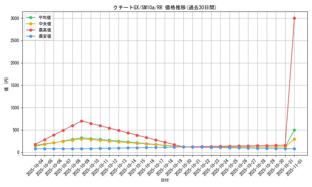 card_39400_series_61290_rarity_73311_graph