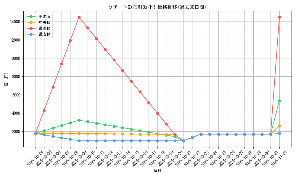 card_39400_series_61290_rarity_77945_graph
