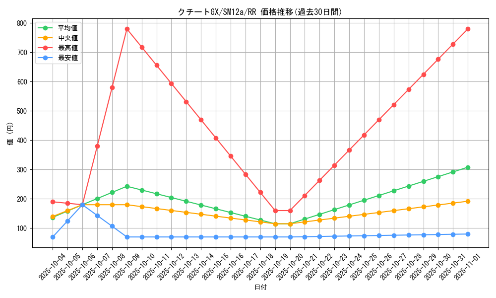 card_39400_series_61299_rarity_73311_graph