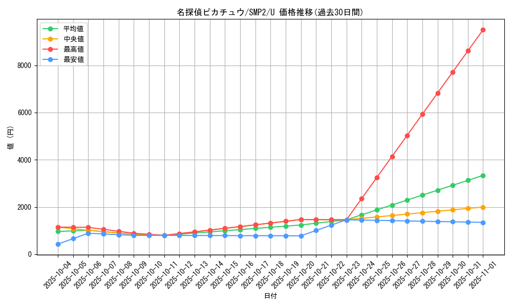 card_39451_series_61291_rarity_65215_graph