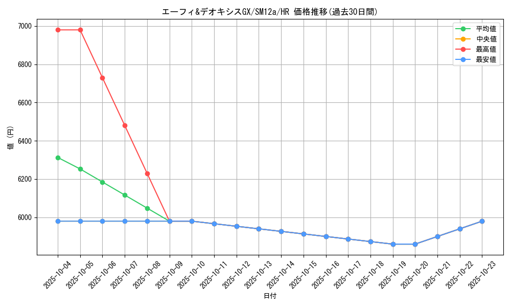 card_39647_series_61299_rarity_77945_graph