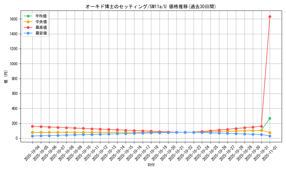 card_39743_series_61296_rarity_65215_graph