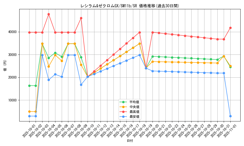 card_39803_series_61297_rarity_71891_graph