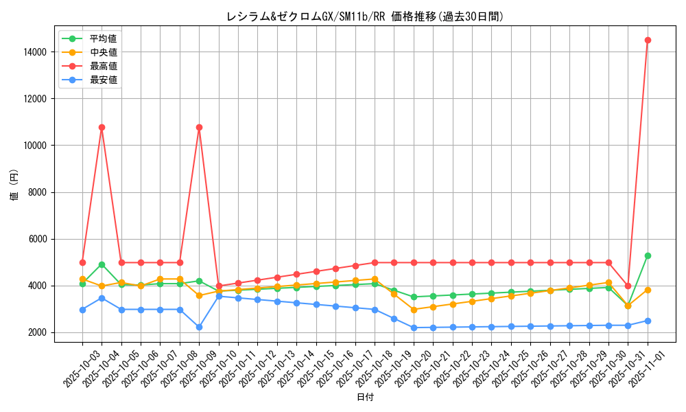 card_39803_series_61297_rarity_73311_graph