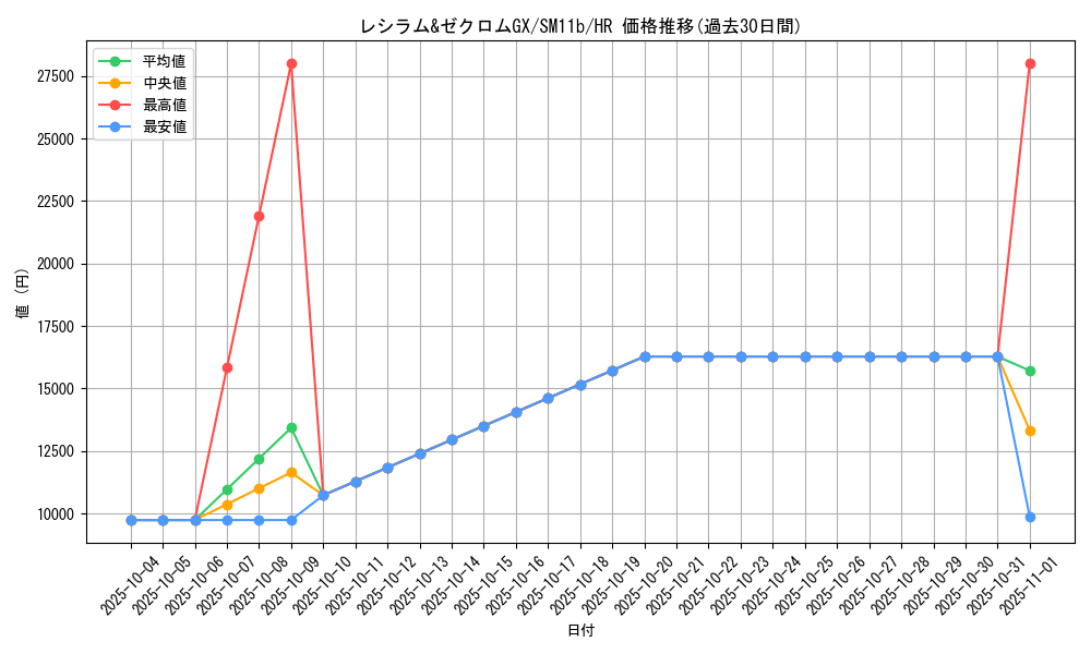 card_39803_series_61297_rarity_77945_graph
