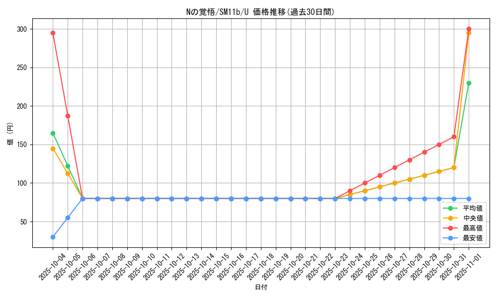 card_39812_series_61297_rarity_65215_graph