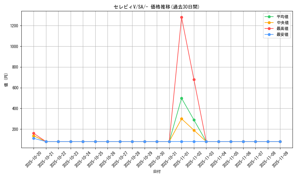 card_40195_series_61300_rarity_95225_graph