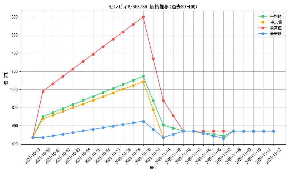 card_40195_series_61337_rarity_71891_graph