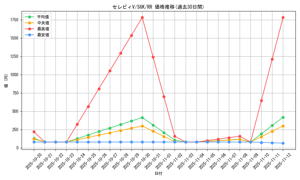 card_40195_series_61337_rarity_73311_graph