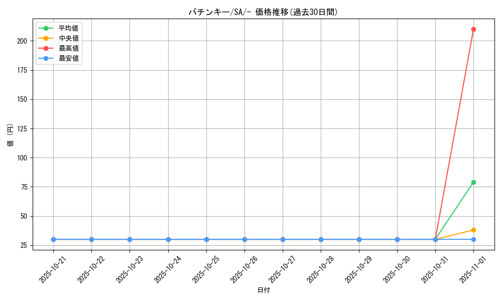 card_40201_series_61300_rarity_95225_graph