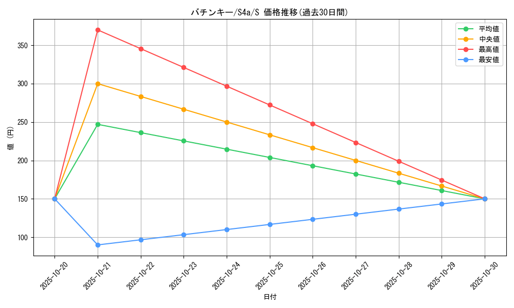card_40201_series_61327_rarity_80235_graph