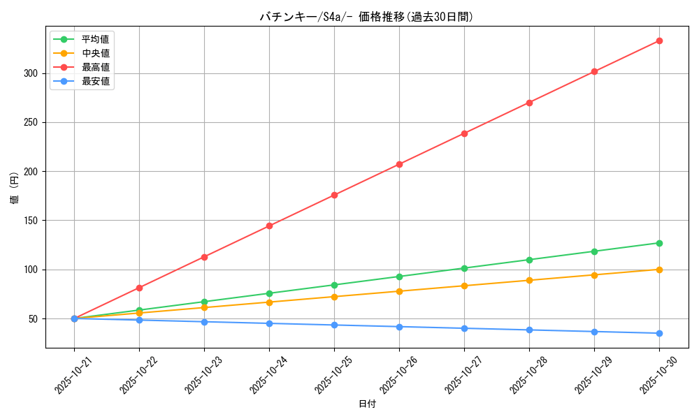 card_40201_series_61327_rarity_95225_graph